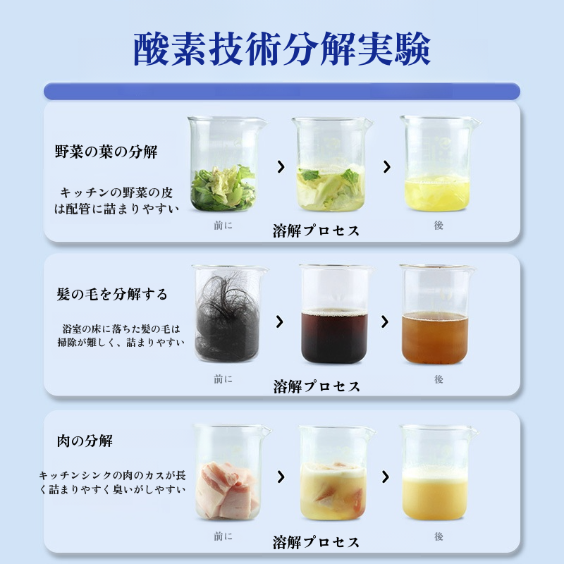 除菌消臭パイプクリーナー 配管つまり解消剤 即効性抜群 ブルーボトル仕様 時間と手間を省く