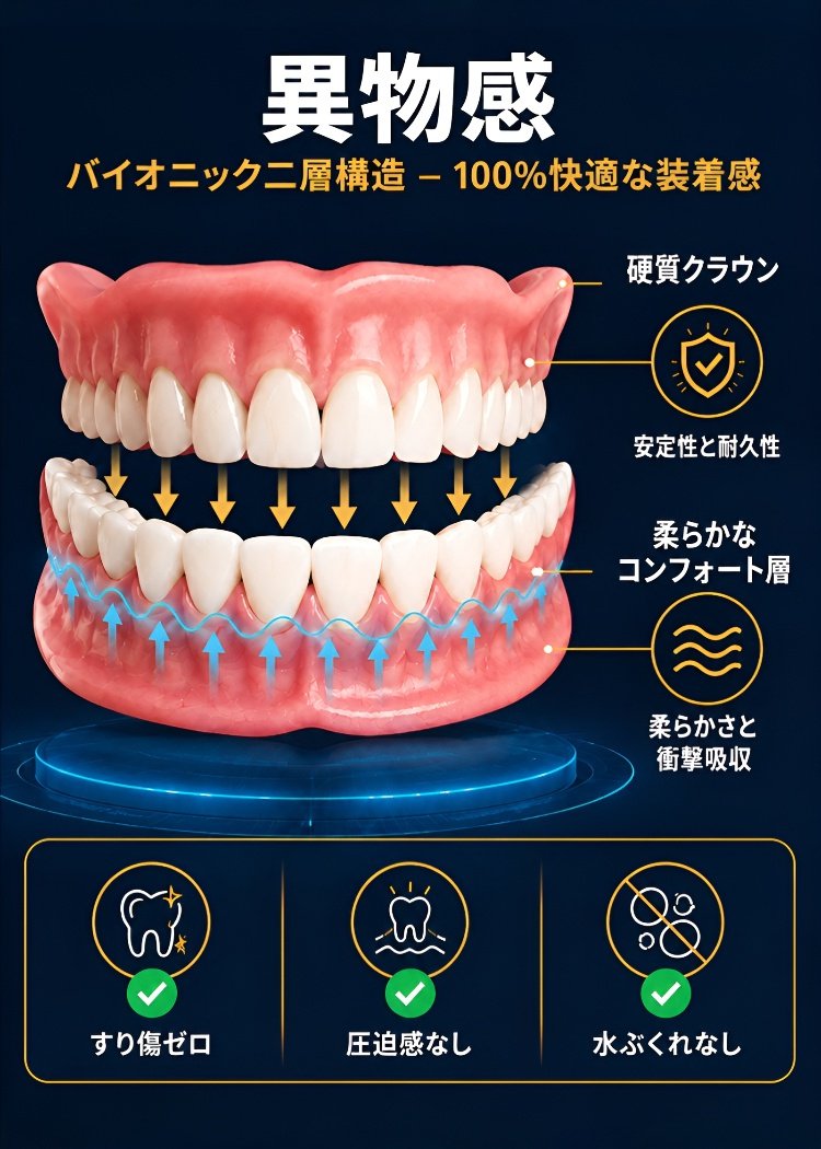 自然にフィットするフルカバー義歯セット