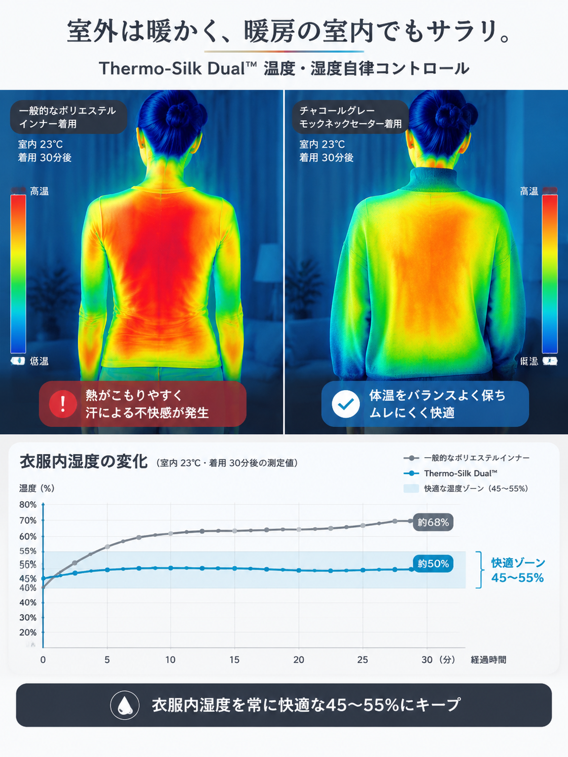 【2026秋冬・極上のとろみ感】シルクウール ハイネックニット プルオーバー レディース 敏感肌 チクチクしない 洗える 