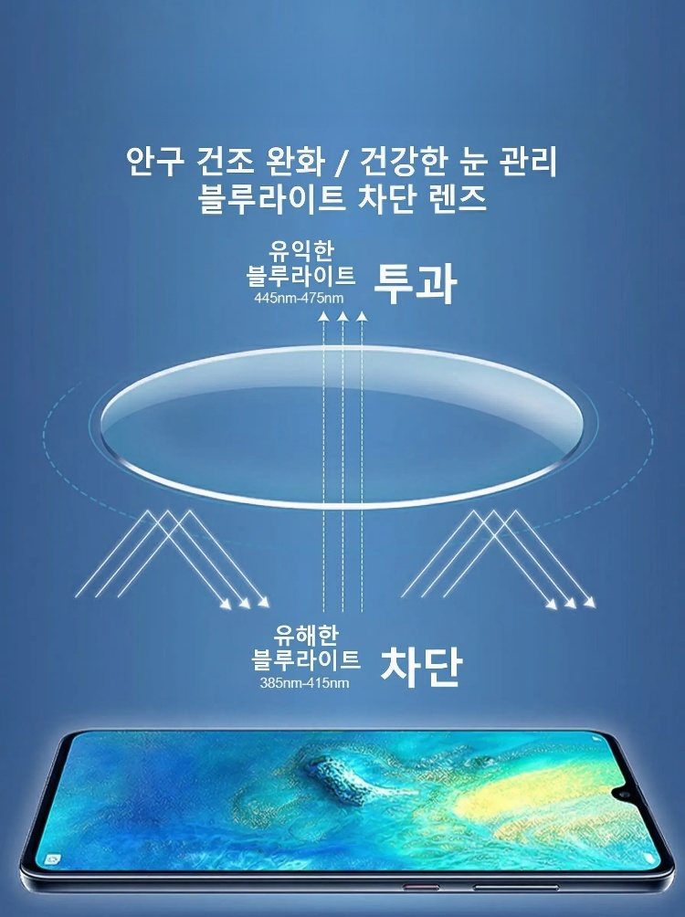 렌즈 표면 마찰 10만회 내스크래치 테스트, 흠집 발생 전혀 없음