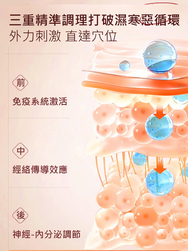 【祛濕養肝】三伏貼
