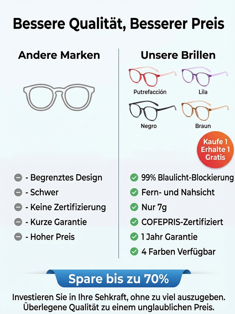Blaulichtfilter-Brille mit Autofokus für Nah- und Fernsicht.