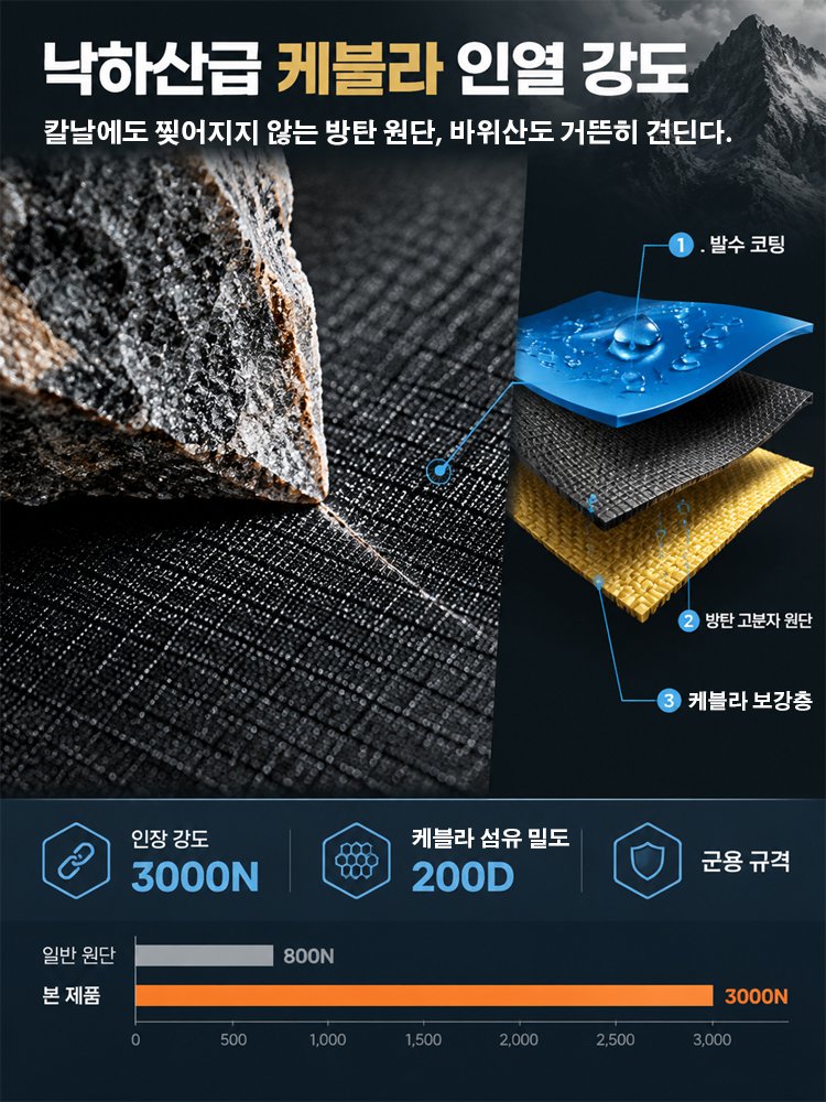 독일산 접이식 휴대용 방수 아웃도어 여행·등산 배낭