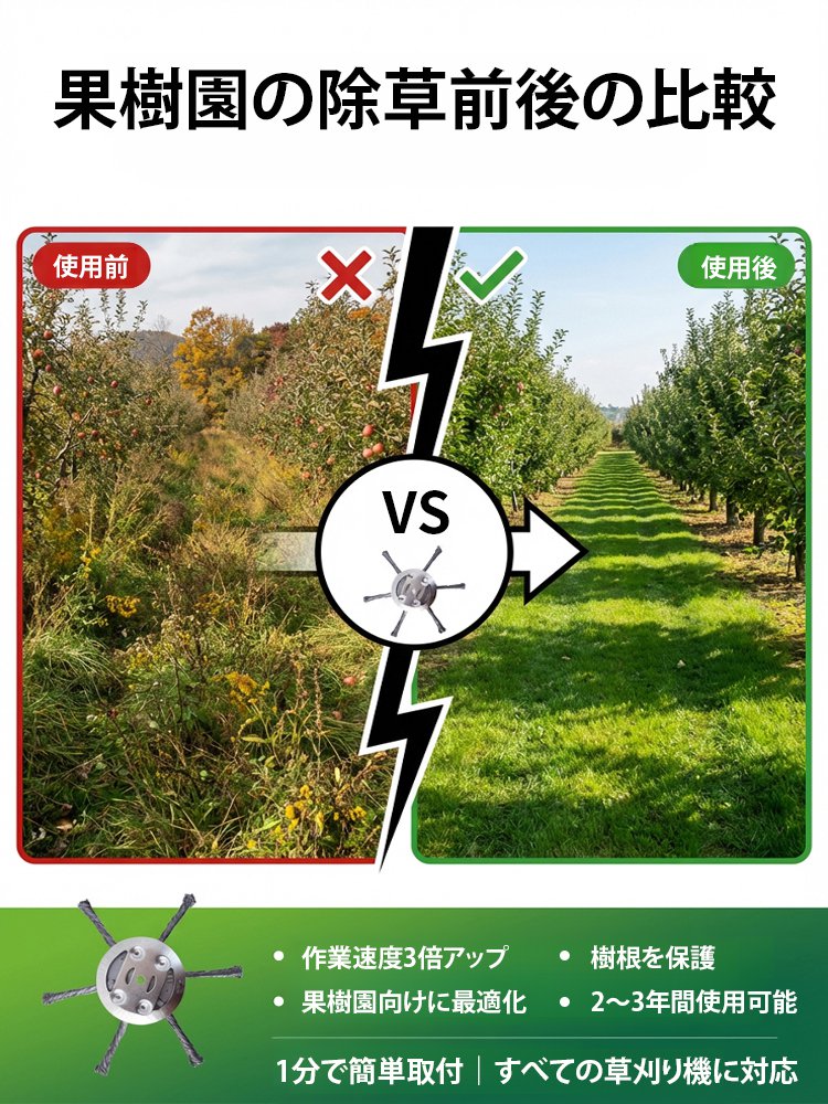 【本日限り1+2無料】ガソリン式草刈り機用除草ホイール！ 錆びず曲がらない高密度マンガン鋼採用！
