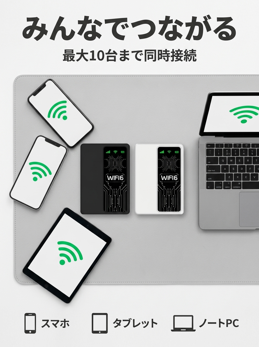 ポータブルWi-Fi搭載のポータブル電源