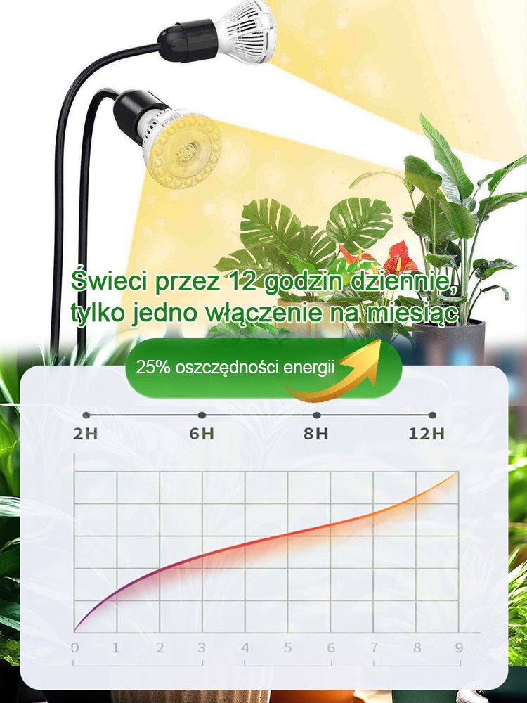 Regulowana dwugłowicowa lampa LED do wzrostu roślin i zwierząt z klipsem