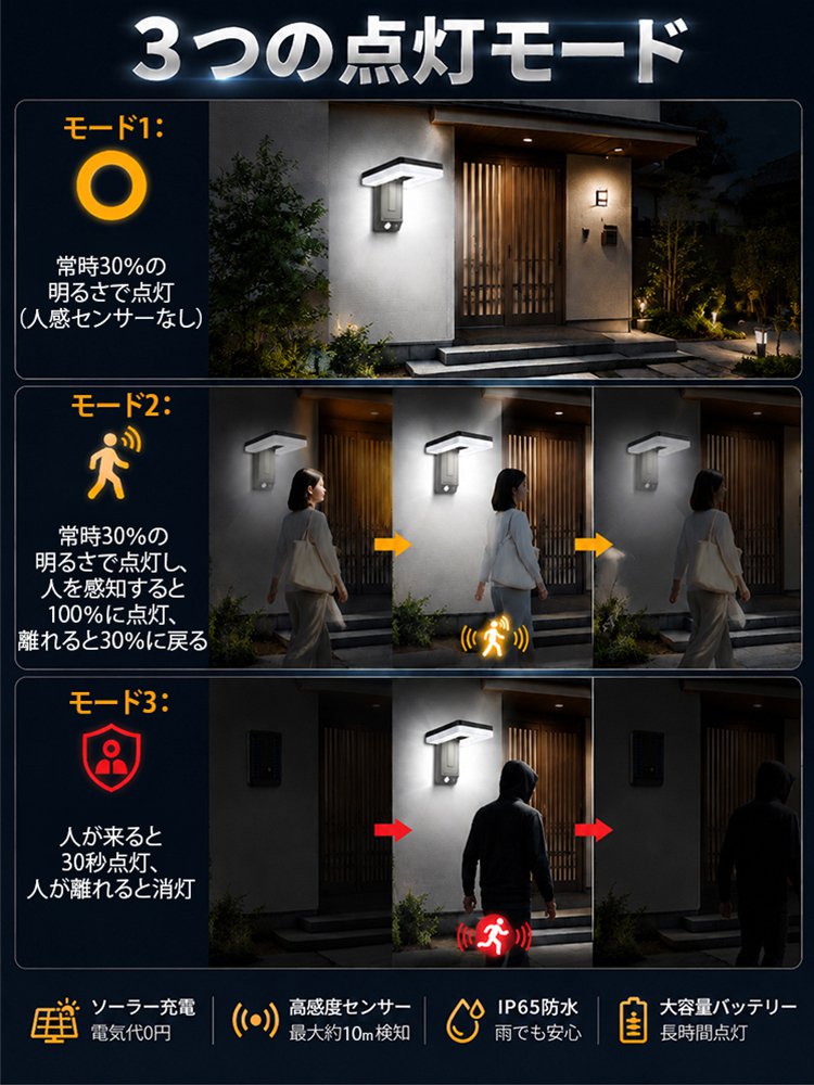ソーラー充電式人感センサー屋外ウォールライト