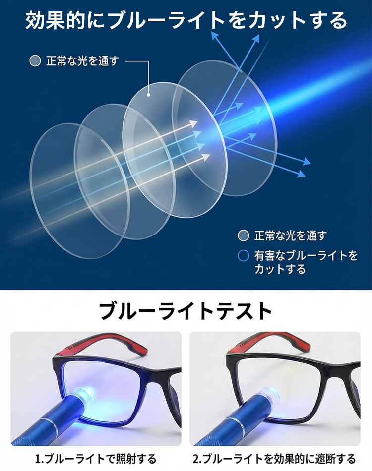 超軽量快眼鏡