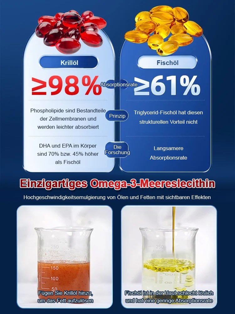 99,99% reines Antarktis Krillöl Gel Bonbon