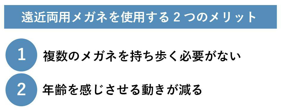 ブルーライトカット機能付き老眼鏡のレンズ拡大図