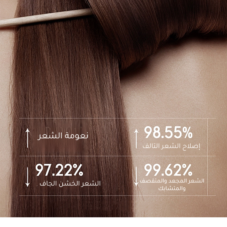 قناع الشعر لإصلاح الشعر الكثيف وتجديد أليافه، بدون حاجة إلى التسخين 