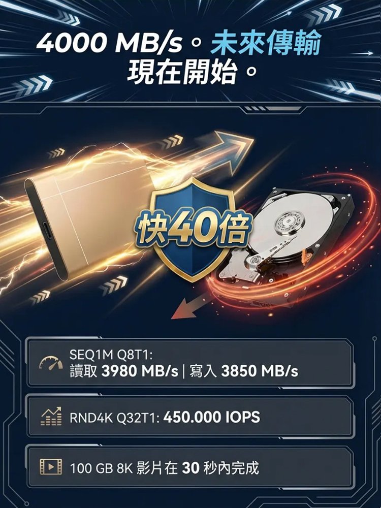 【手機電腦通用】高速行動固態硬碟