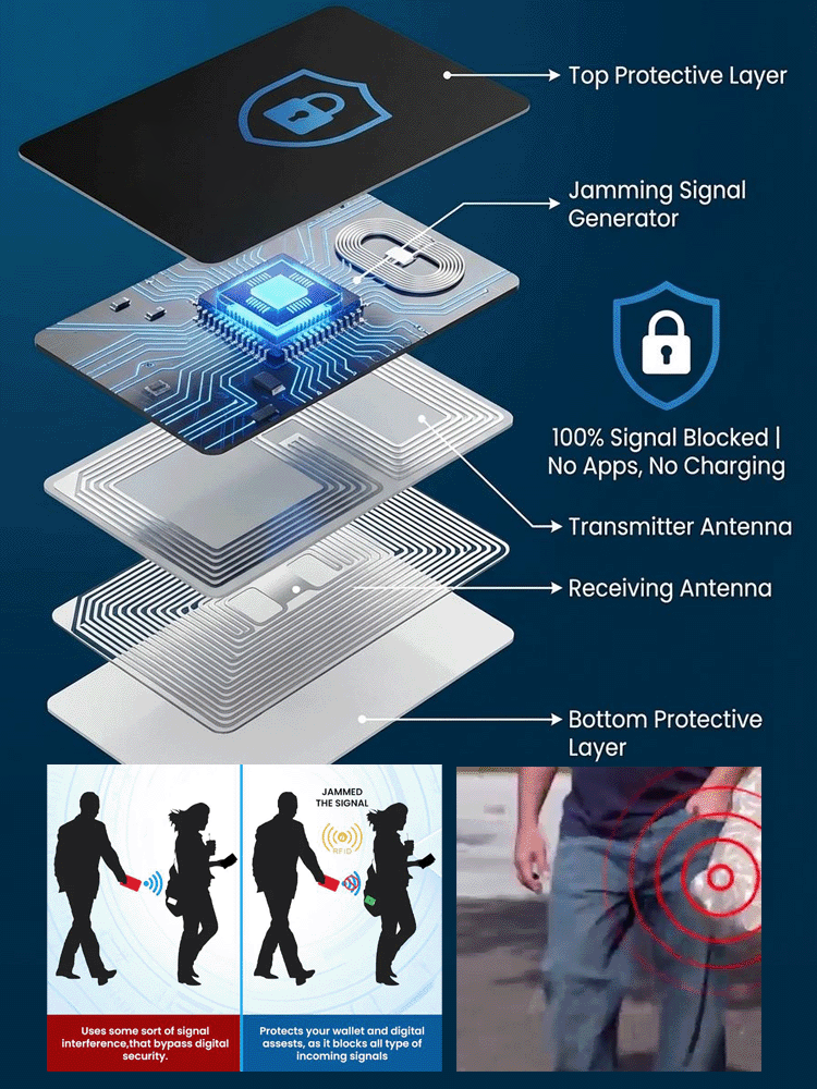 【Protect Your Credit Card】Anti-RFID Skimming Card