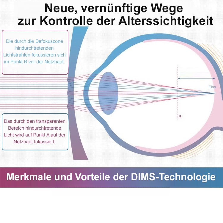 Ultraleichte, integrierte Lesebrille mit Blaulichtschutz