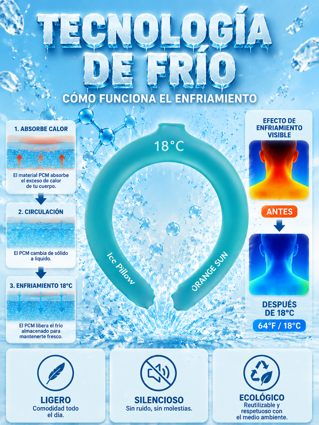 Cinturón de hielo para proteger del calor