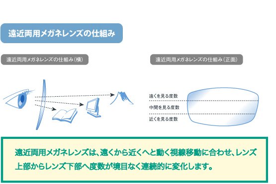 スマホ使用時に便利な自動調節老眼鏡