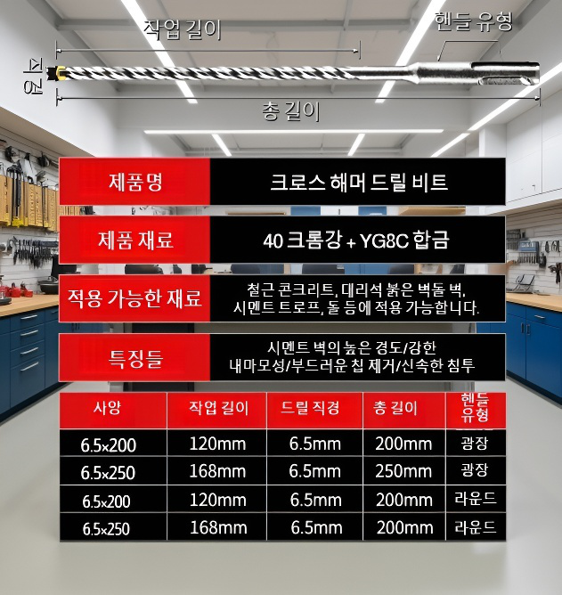 전동망치와 호환 가능한 비트