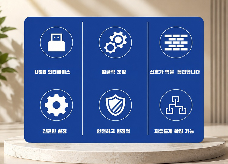 기가 중계기 사용 전후 신호 비교 그래프