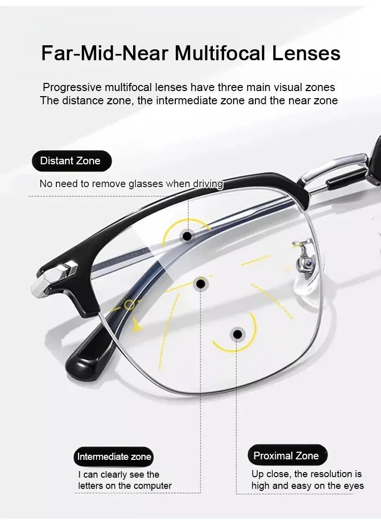 Protective lens technology in reading glasses