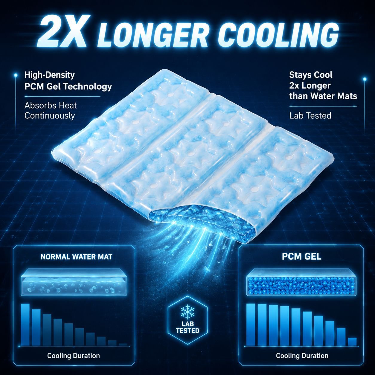 Summer PCM Cooling Mat Bed for Cats and Dogs