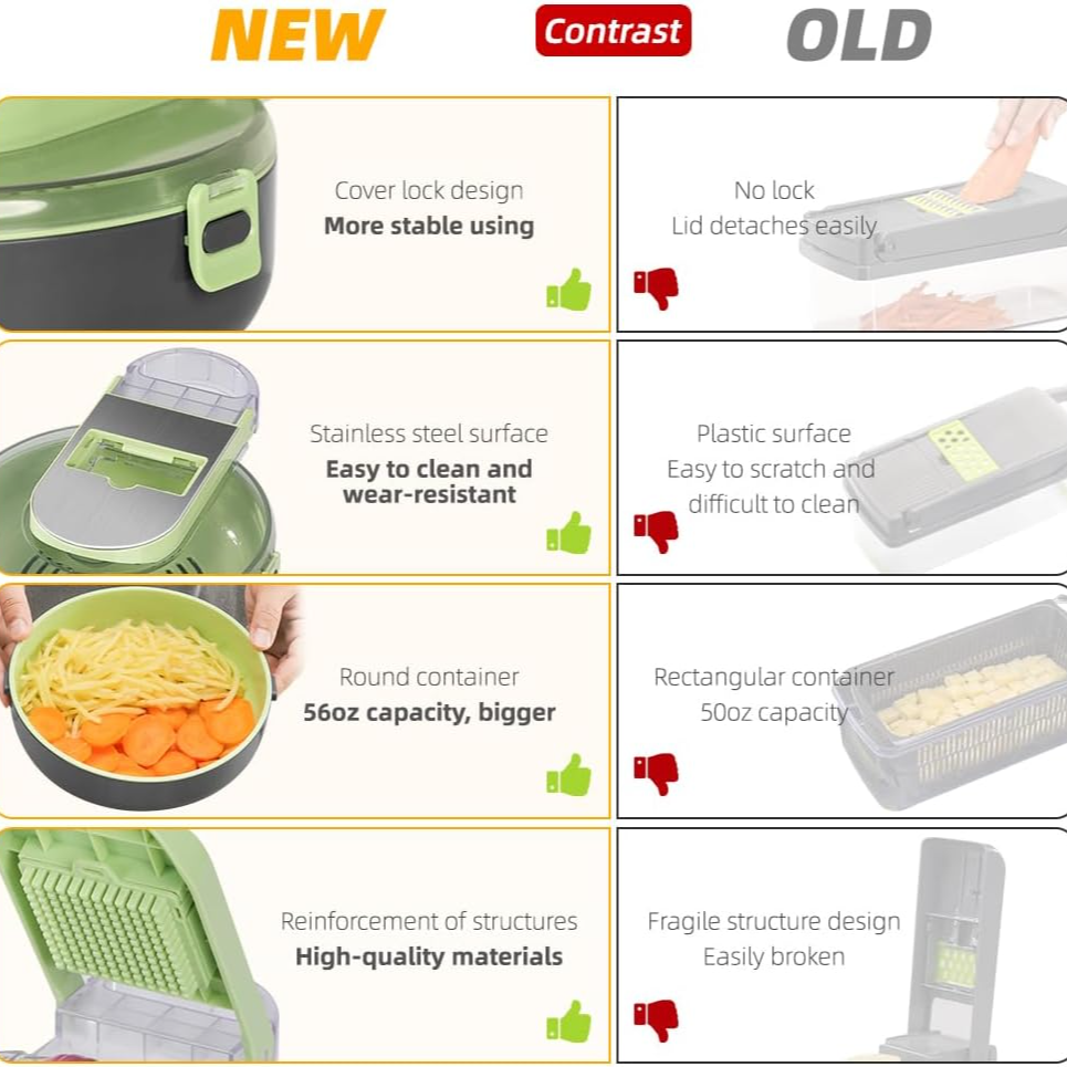 10-in-1 Vegetable Chopper with Drain Basket