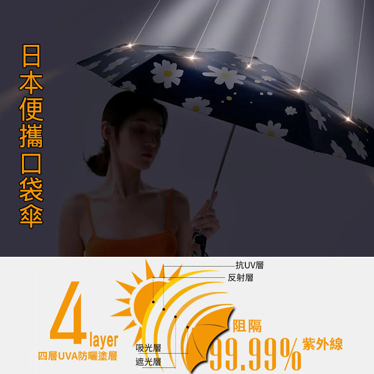 晴雨兩用口袋傘│日本聯名進口