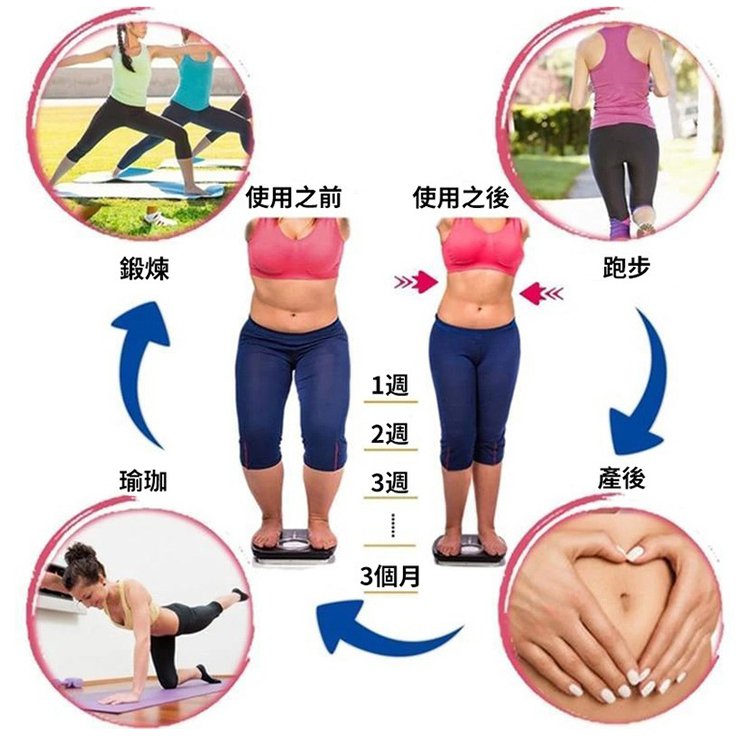 【靠科技減肥事半功倍】懶人瘦身健身燃脂暴汗神器