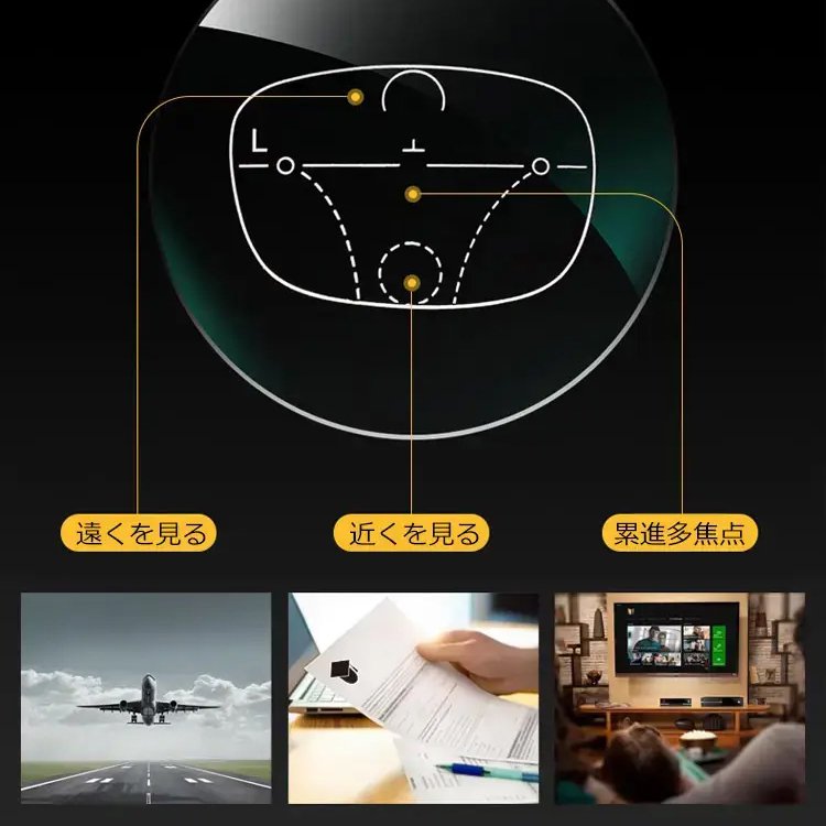 【遠近両用老眼鏡】