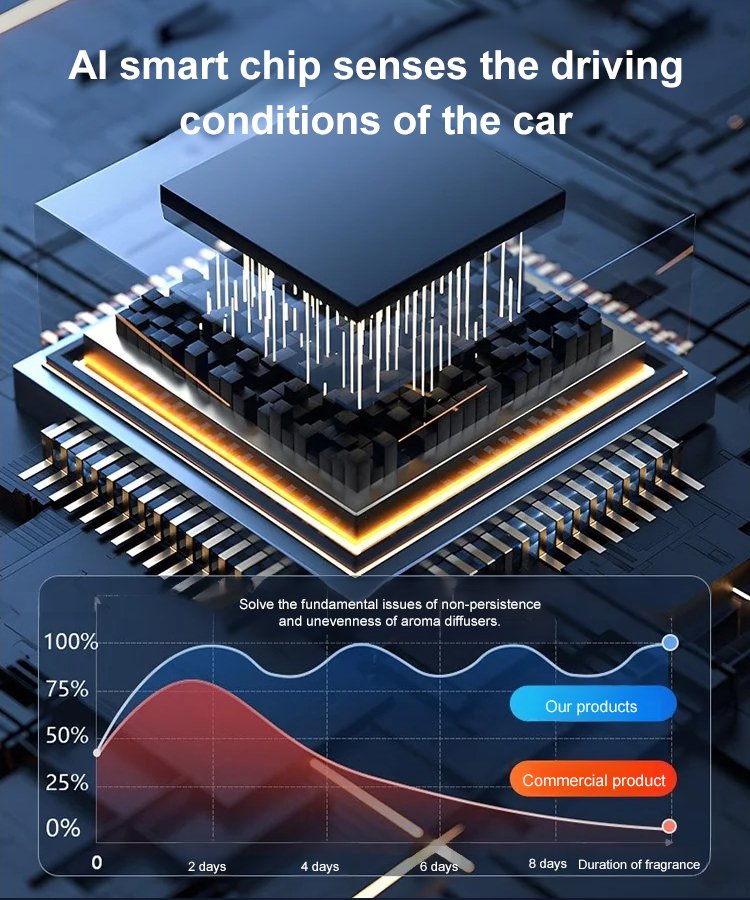 Smart Car Aromatherapy Machine High-End Ornament Romantic Starry Sky Ceiling with Start-Stop Functio