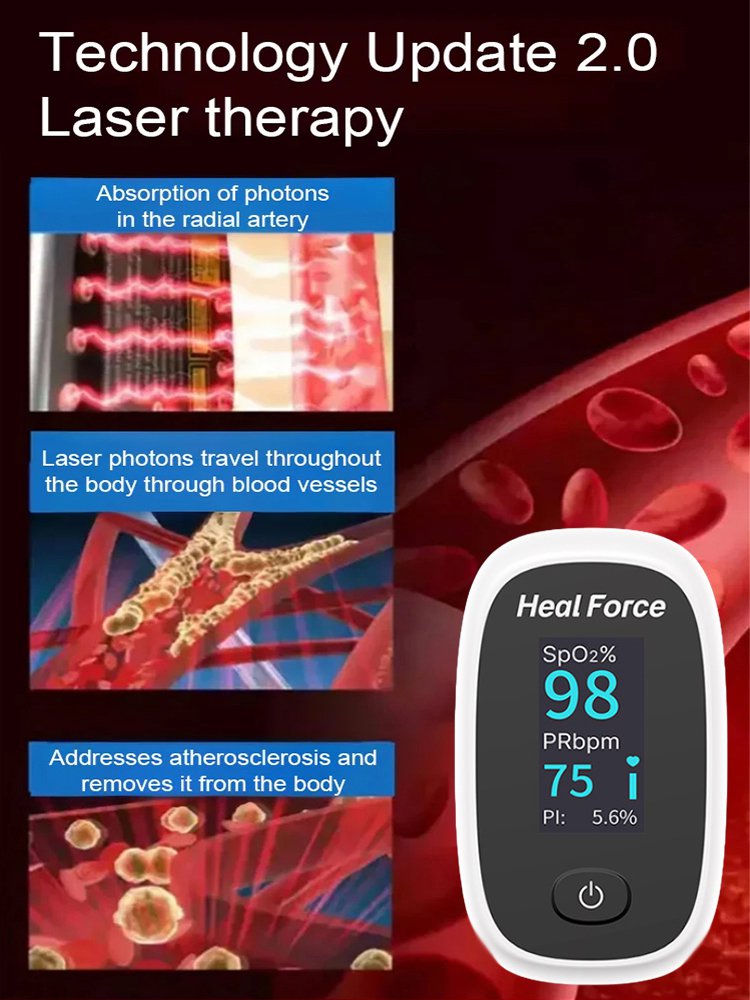 Medical-grade finger clip monitor