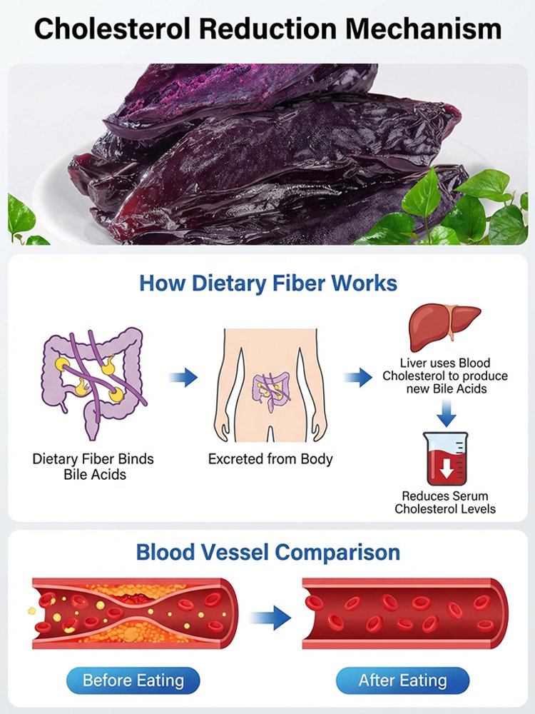 0 Fat Anthocyanin Purple Sweet Potato Snacks