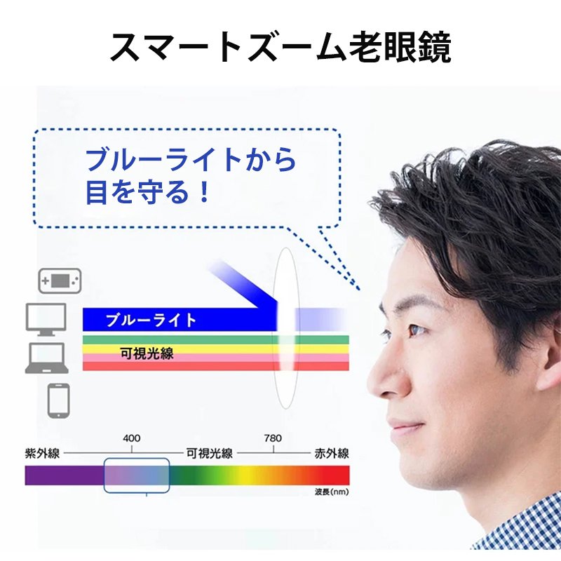 スマートズーム老眼メガネ