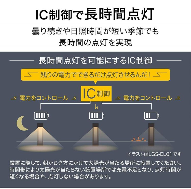 防災用品として活躍するソーラーLEDライト
