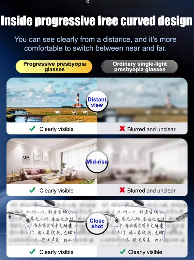 Screw-free HD reading glasses with box zoom