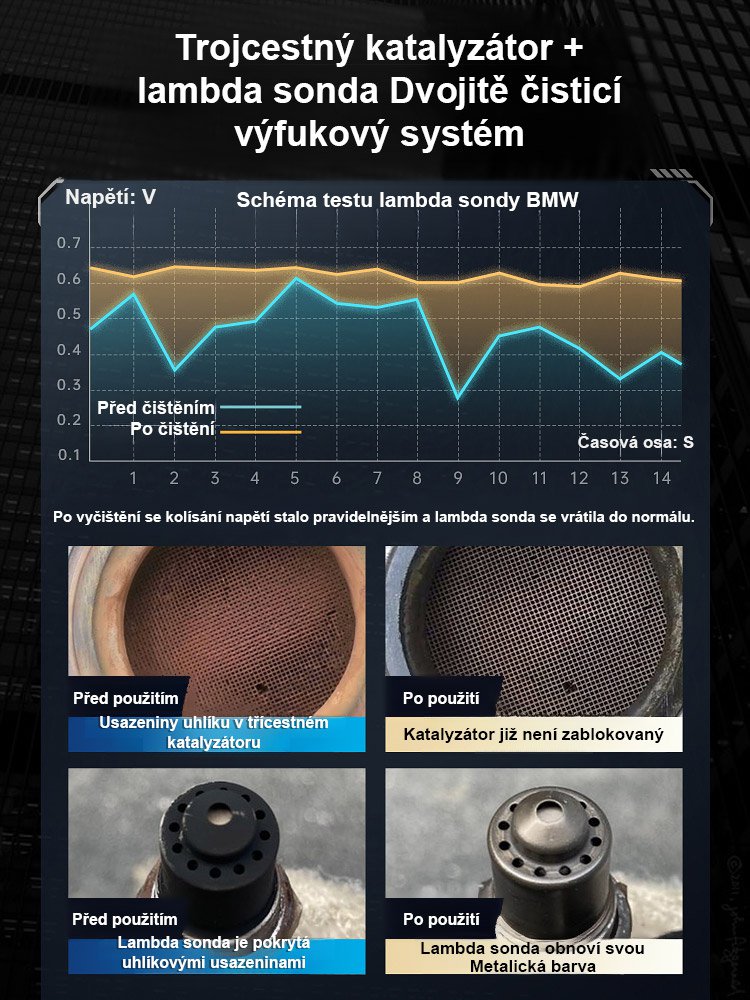 Špičkový výkonný třícestný čistič katalyzátoru