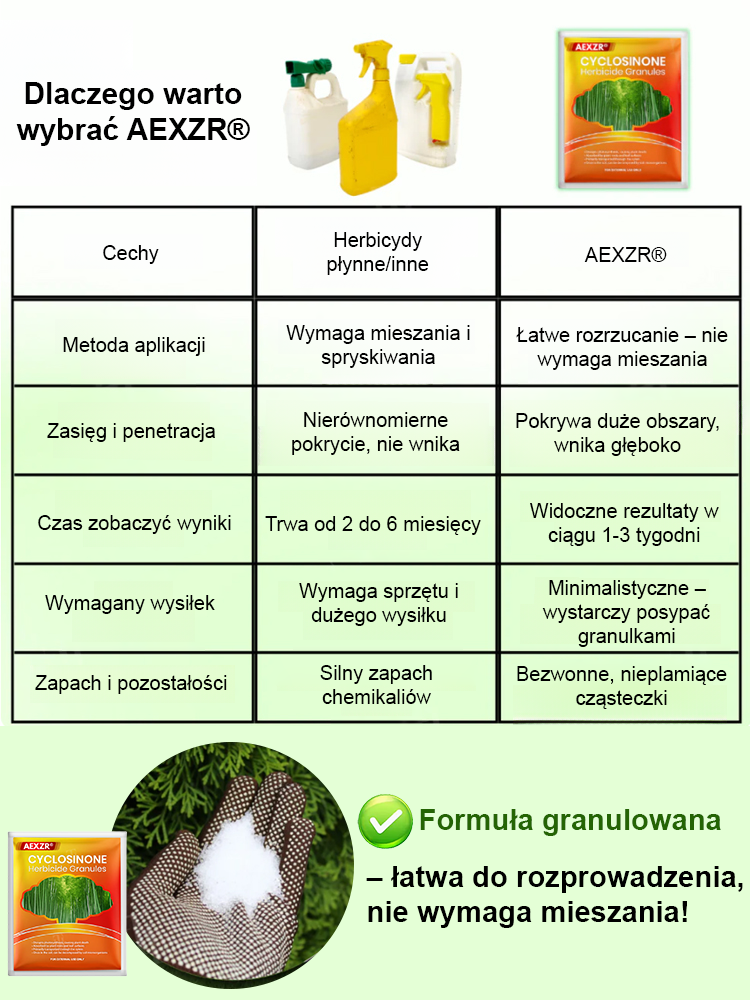 Granulat herbicydu cyklozynonowego AEXZR®