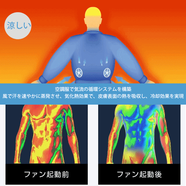 ファン付き作業用空調服