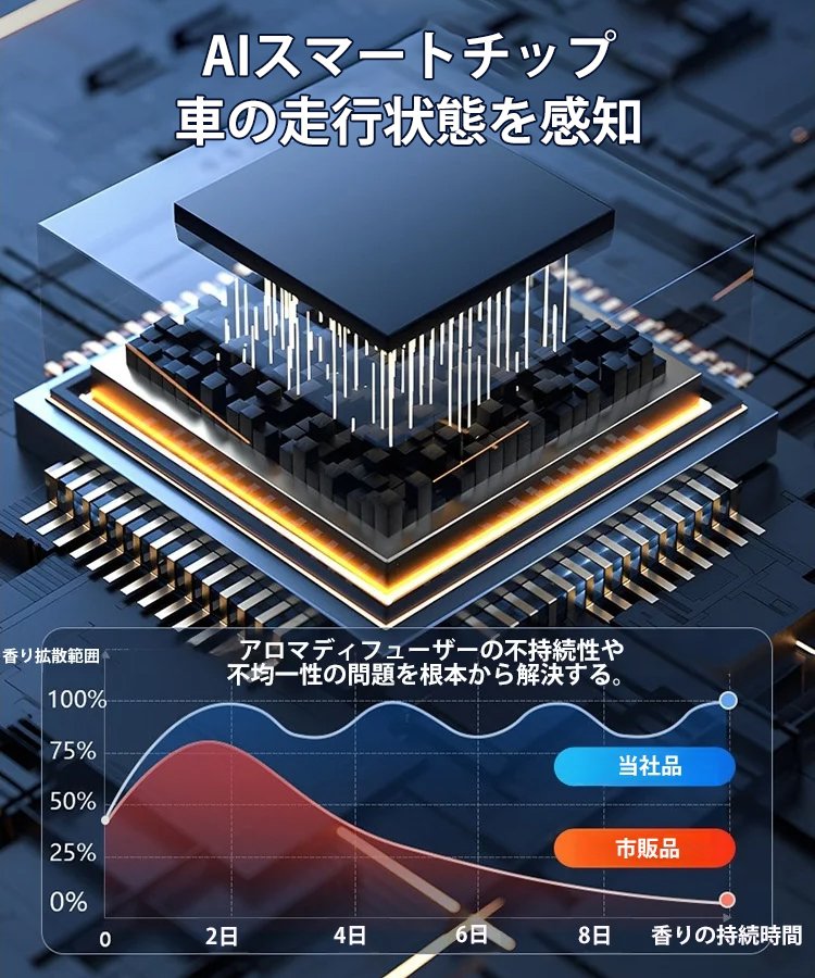 車載用アロマディフューザー