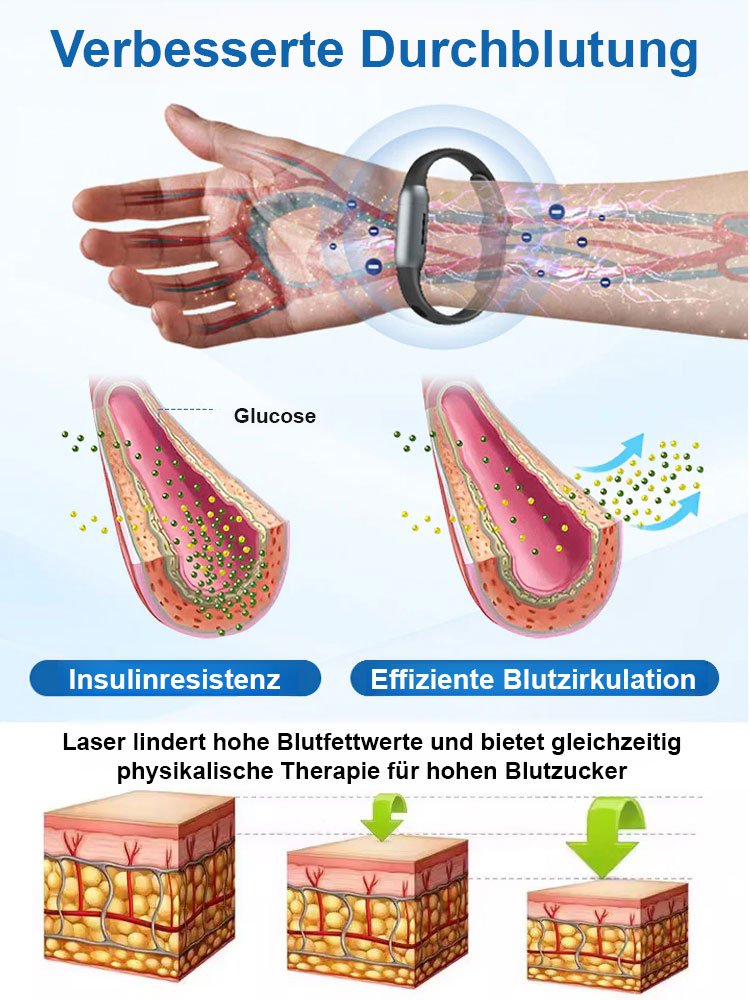 Intelligenter Blutzucker-Kontroll-Armband