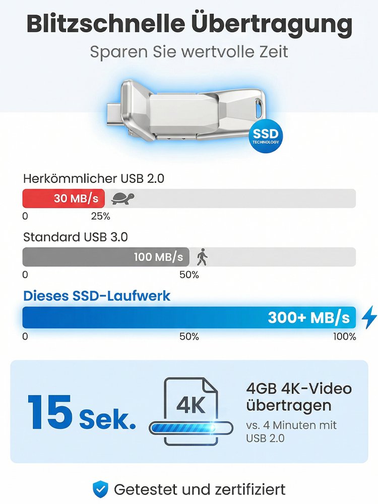Für nur den Preis einer Currywurst erhältst du massiv Speicherplatz✨