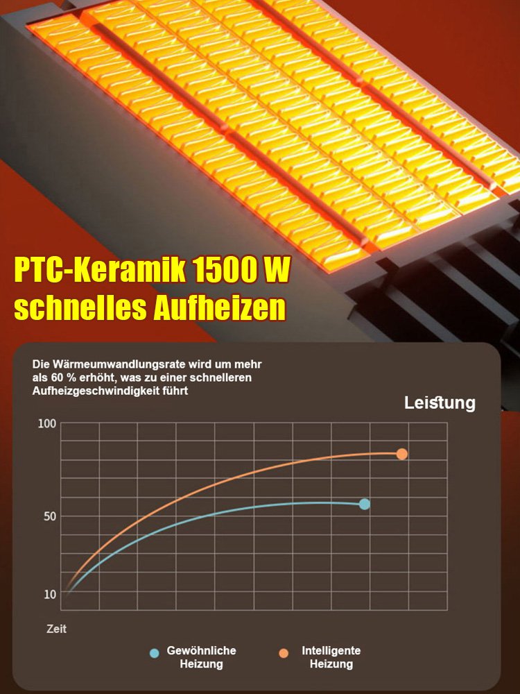 【Drei-Sekunden-Schnellheizung】Tragbarer Heizlüfter mit Stromausfallschutz