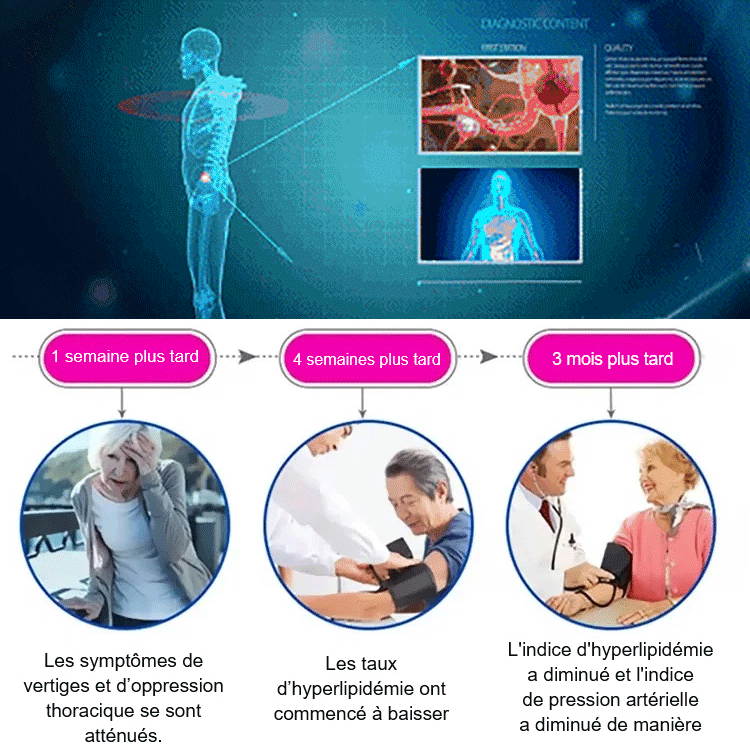 Type de poignet de réduction de la glycémie infrarouge de la glycémie