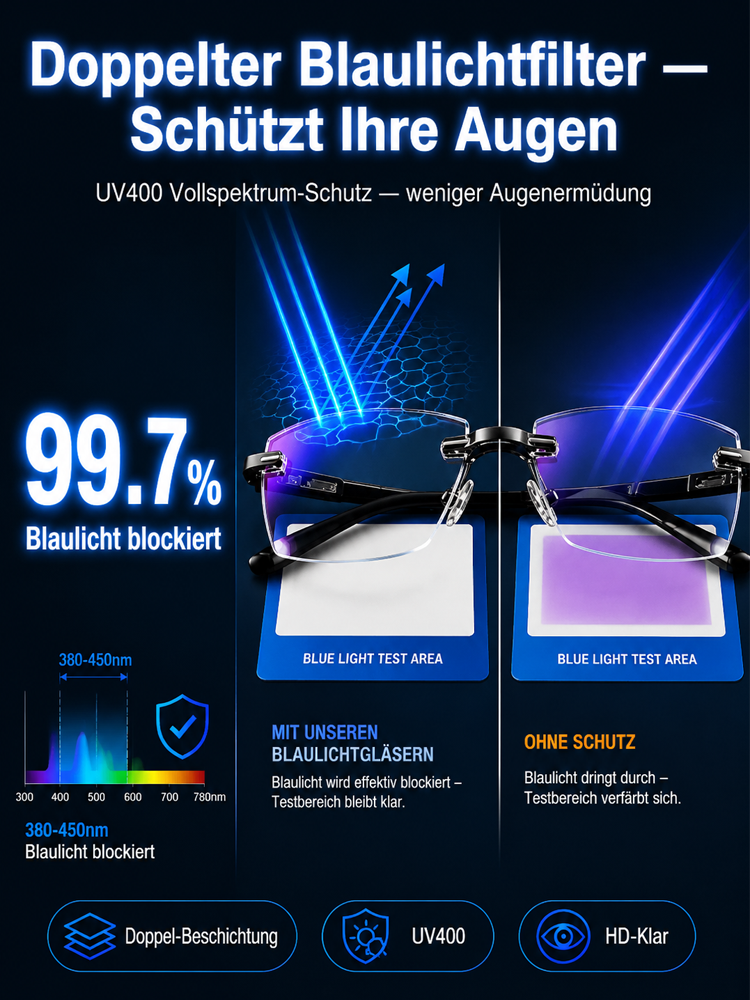 ✨ Intelligente Autofokus-Brille | Jena-Optik-Technologie | TÜV-geprüfte deutsche Qualität ✅