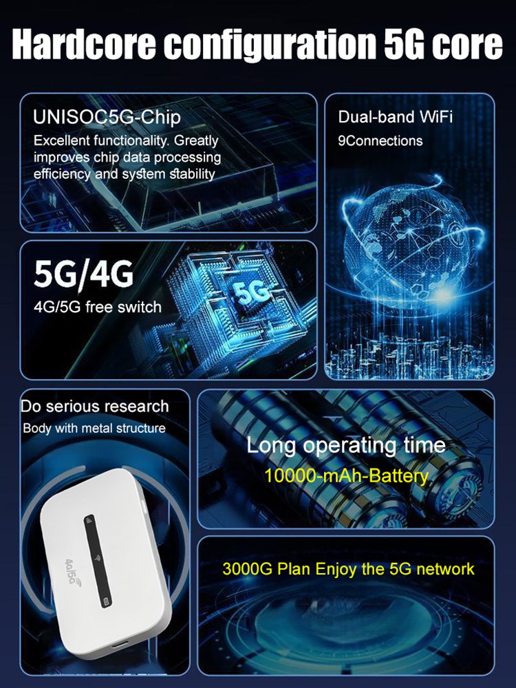 Pocket WiFi/Mobile Wi-Fi Router