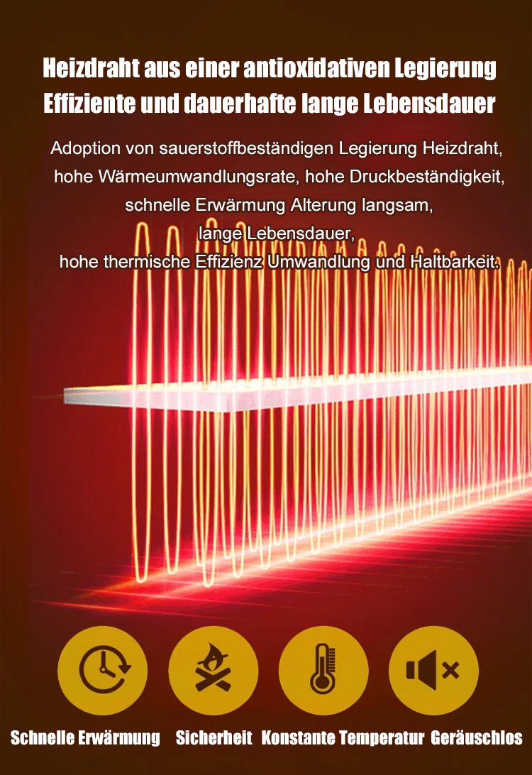 Kompakter Heizlüfter für den Fahrzeuginnenraum