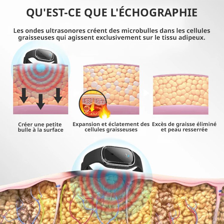 Bracelet électronique minceur à ultrasons