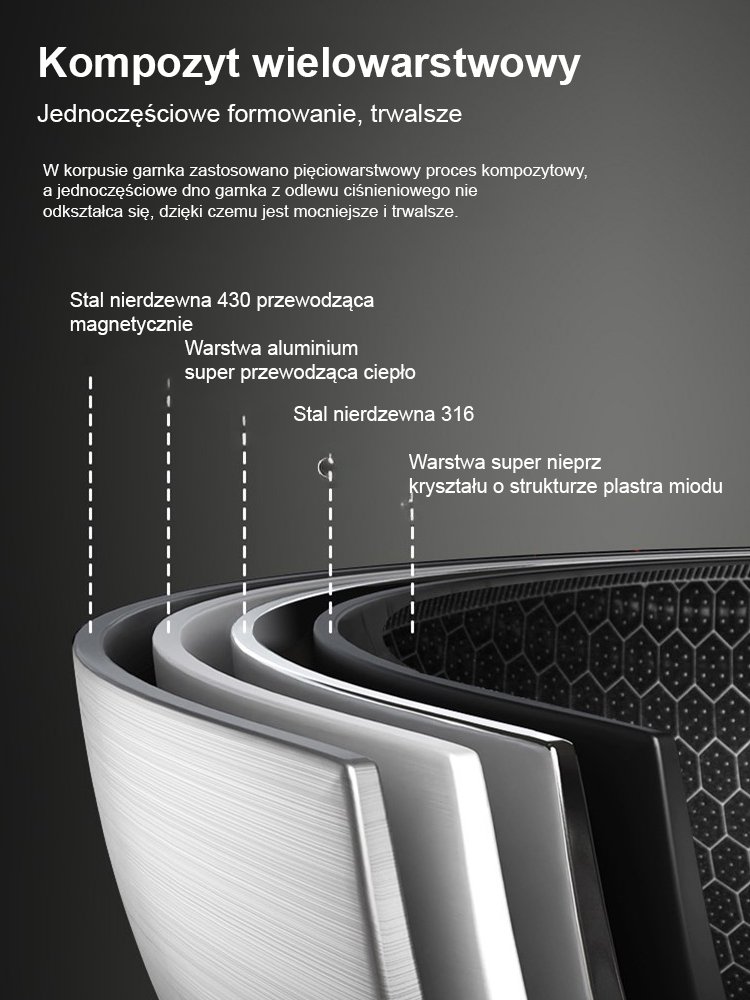 Patelnia ze stali nierdzewnej o strukturze plastra miodu z nieprzywierającym dnem bez powłoki