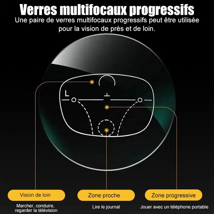 Nouveau zoom pour presbytes