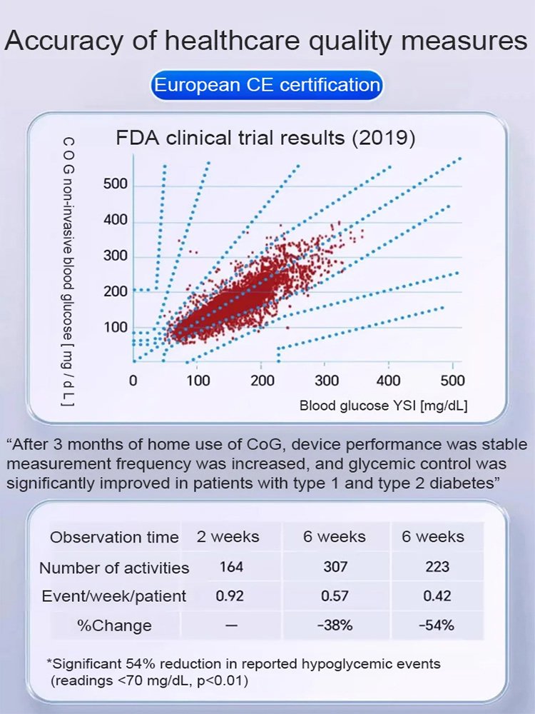 Medical-grade finger clip monitor