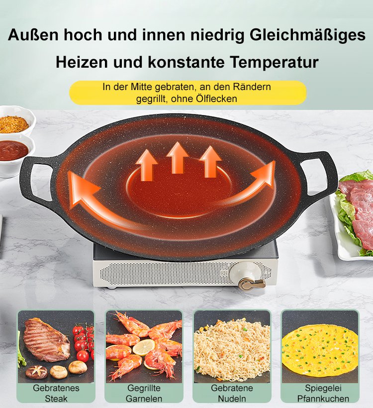 [Antihaftbeschichtete Pfanne leitet die Wärme schnell] Multifunktions-Backform für den Haushalt